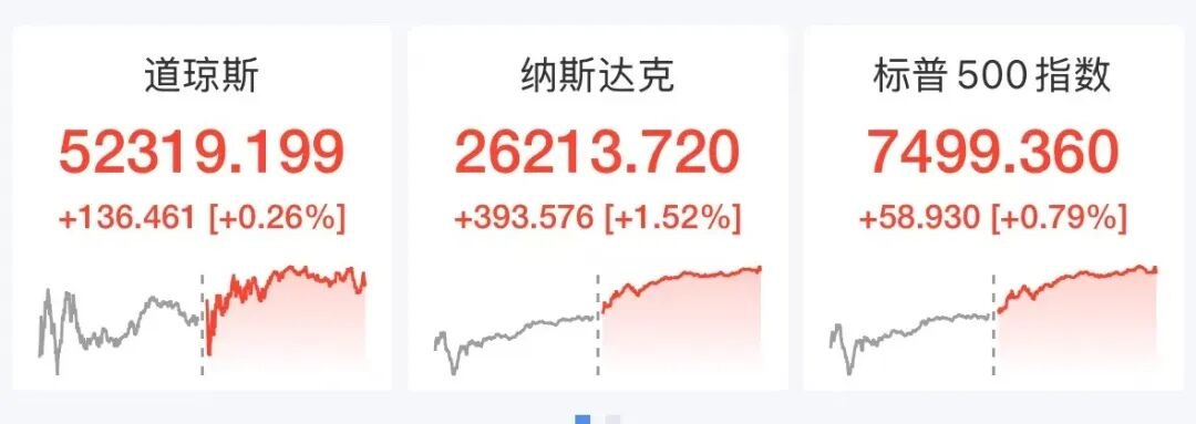 异动速递｜收评：沪指放量涨0.44% 大金融板块全线爆发